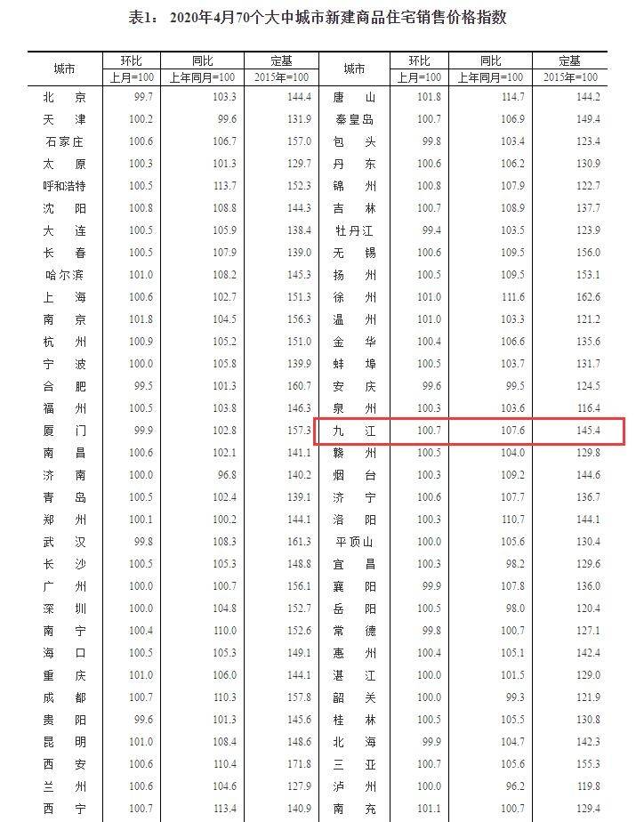 2020九江市gdp_九江市各县区gdp排名(2)