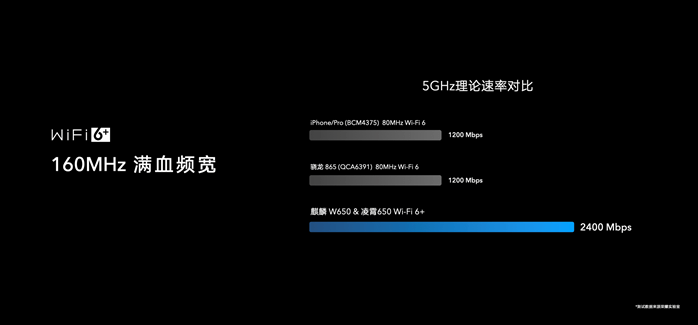 《荣耀路由3搭载自研芯片倍速升级 开启Wi-Fi 6+全民普及时代仅售219元》