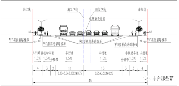 涉拆迁总投资42亿元丰台这两条重要交通道路有消息了