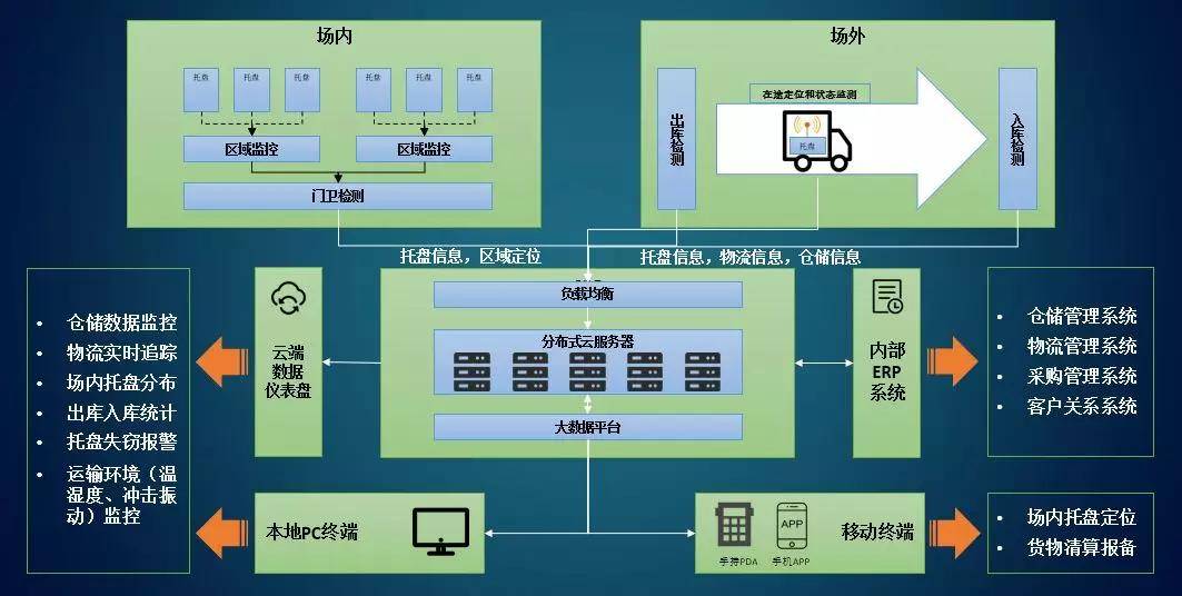 智能仓储物流无锡传智物联网邀请您参观2020郑州物流展