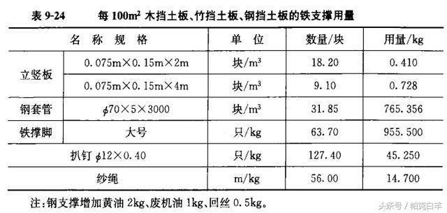 人口绝对量怎么算_人口密度怎么算