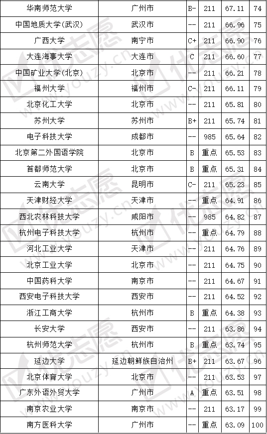 大学英语专业排名_西藏大学英语专业宿舍(3)