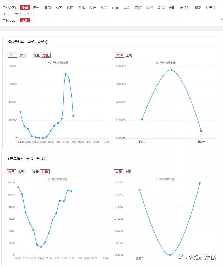 B站火烧云数据库是什么？有何特色与功能？