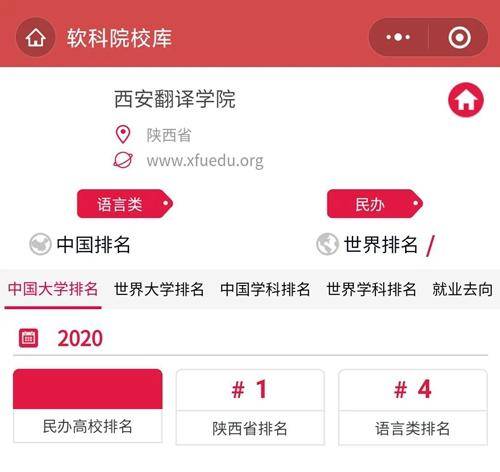 【工作】西安翻译学院在2020软科中国大学排名中位居陕西民办大学第一