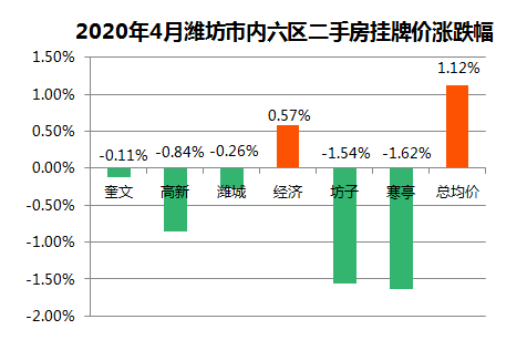 潍坊市2021年gdp