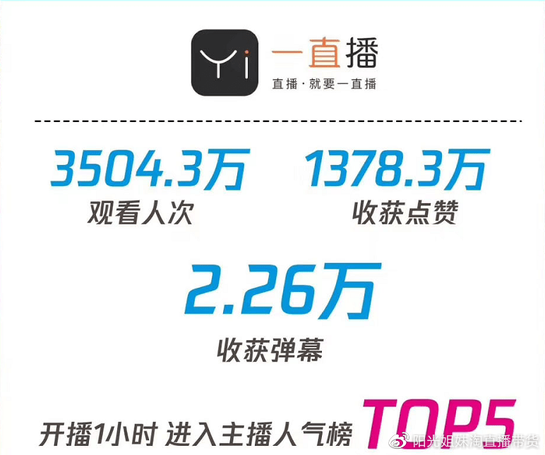 微博直播带货怎么操作-微博招募电商主播,2020年电商主播有多流行?