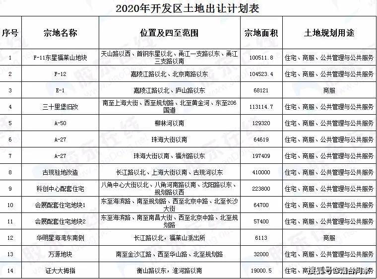 烟台经开区2020gdp_潍坊全国37名,2020年前三季度城市GDP前50强出炉(3)