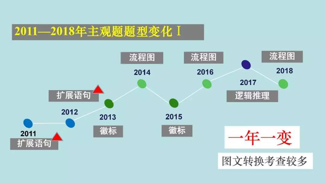 高考:16岁女生被北大"抢"走? 史无前例的颠覆性改革, 还没高考就输了!