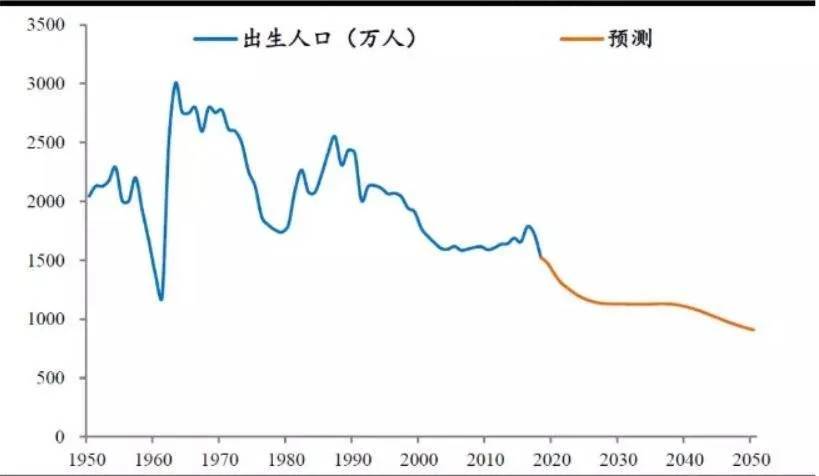 聊城市区人口_聊城城区三大片区 5所实验幼儿园将建成这样(3)