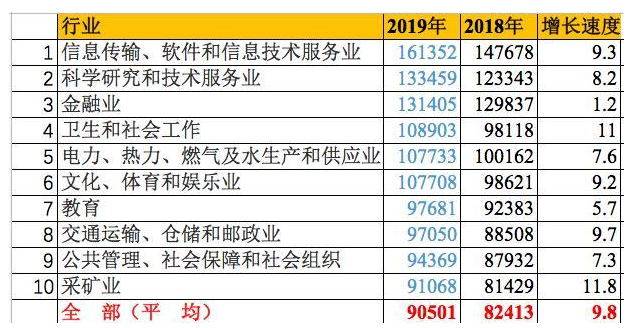 教师人均工资_呼市人均工资标准2020(2)