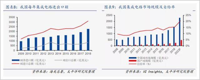 中国逆战芯片霸权