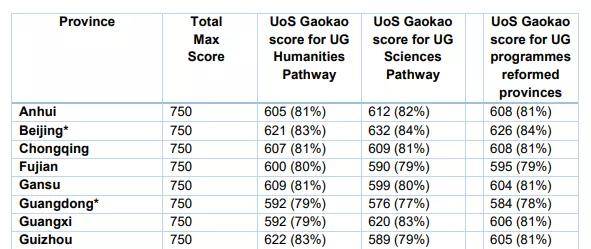 gdp世界排名第50很低吗_美国的人均GDP世界排第几(3)