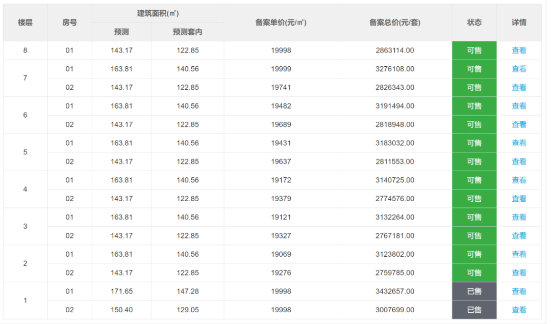 大亚湾多少人口_大亚湾核电站(3)