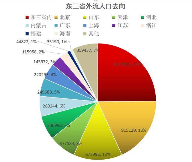 GDP靠后