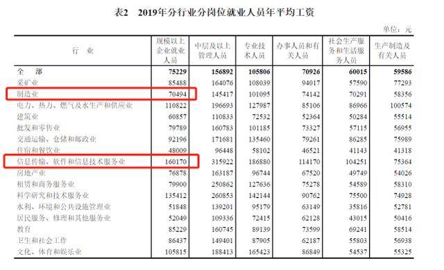 it行业人均产值_it行业图片(2)