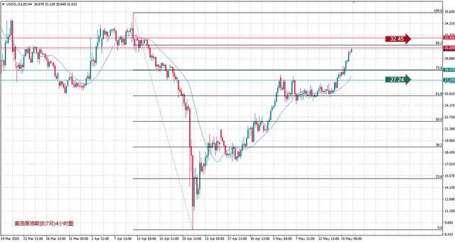 国内原油期货交割日的具体时间 7788c78a94f548ba9d6f8c28bd839ae7.jpeg