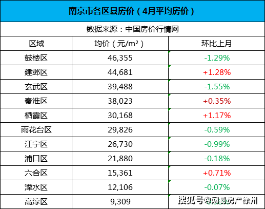 2020江苏徐州各县GDp_徐州及各区县2020年GDP排名出炉(3)