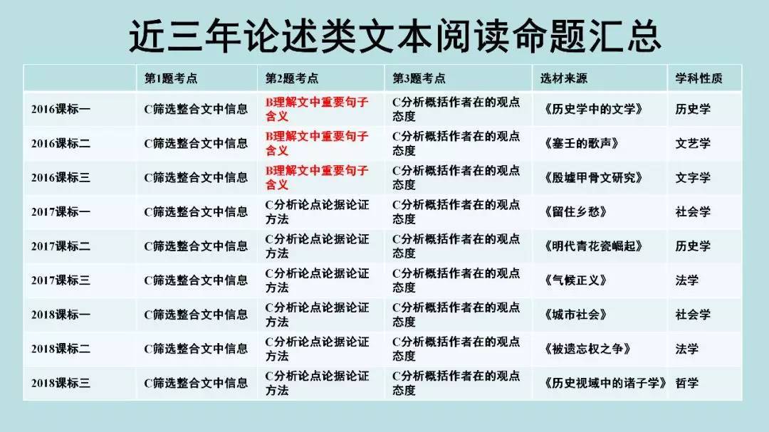 高考:16岁女生被北大"抢"走? 史无前例的颠覆性改革, 还没高考就输了!