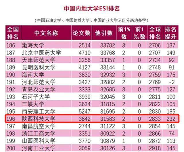 esi世界大学排名_世界排名前100的大学(3)