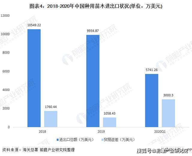 2020年全国绿化苗木供需市场发展168体育 168体育官网现状分析(图4)