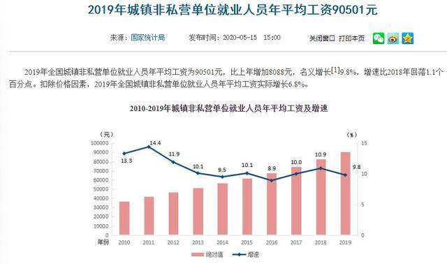 社会保险金算入gdp的消费吗_有哪些不计入GDP 社会保险金是否计入gdp(3)