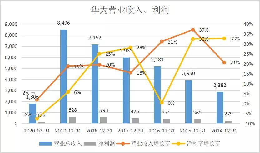 华为第一季度gdp2020_中国gdp变化图(2)