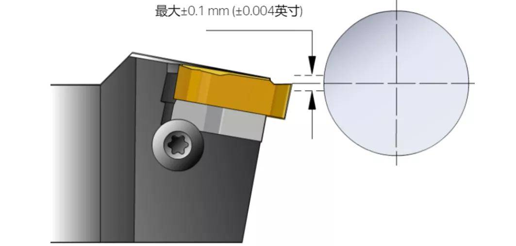 五,螺纹车削应用技巧成功