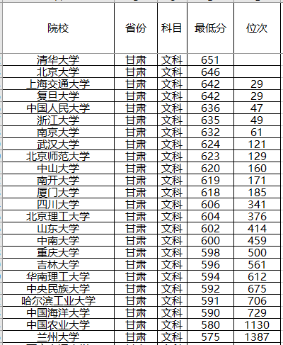 『计划』录取分数位次预测！强基计划来了！2020年全国各省强基计划院校
