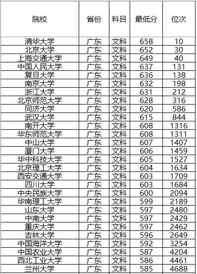 『计划』录取分数位次预测！强基计划来了！2020年全国各省强基计划院校