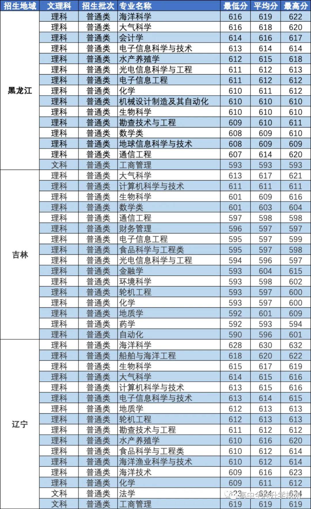 2019各省海洋经济总量_中国各省地图(3)