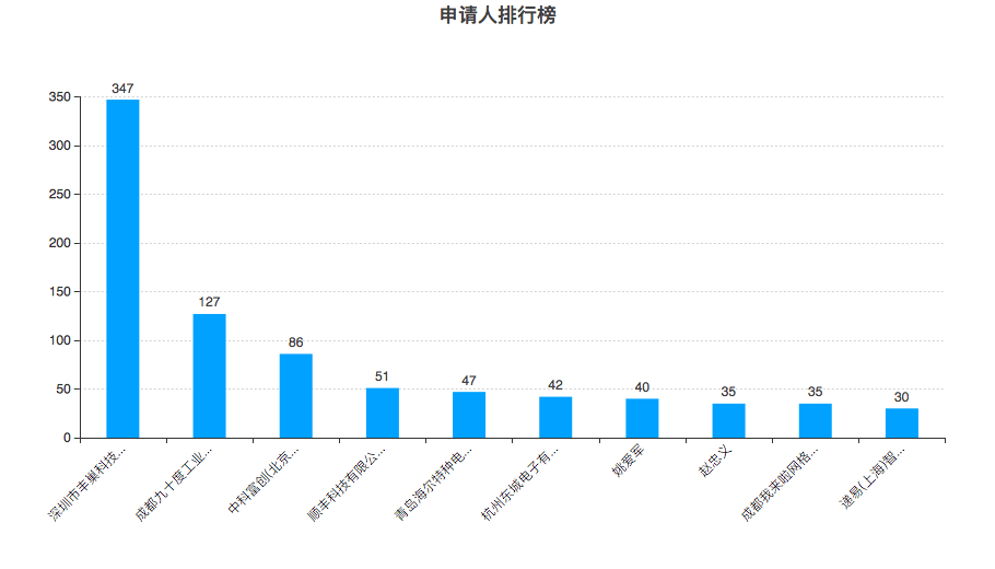 丰巢gdp(2)