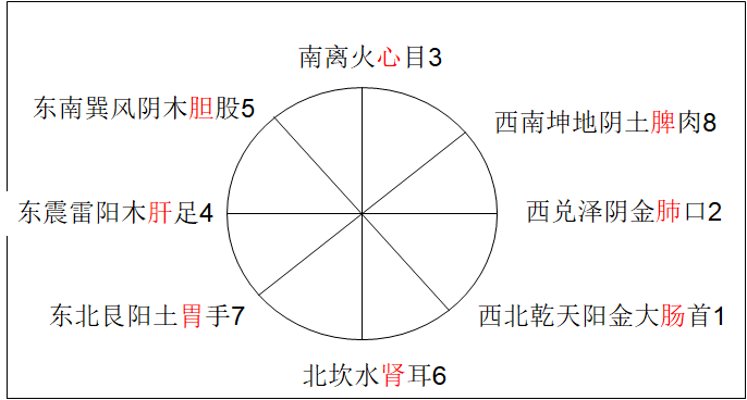 61脐针水火既济针法可以治疗发烧,可以安神助眠.