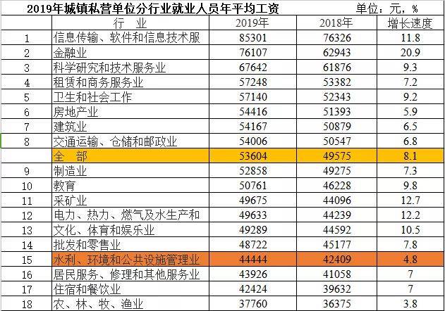 2019年就业人口数据_2021年人口数据图片