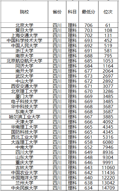 『计划』录取分数位次预测！强基计划来了！2020年全国各省强基计划院校