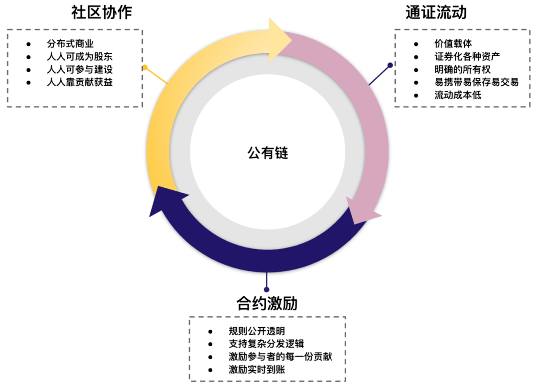 链型GDP(2)