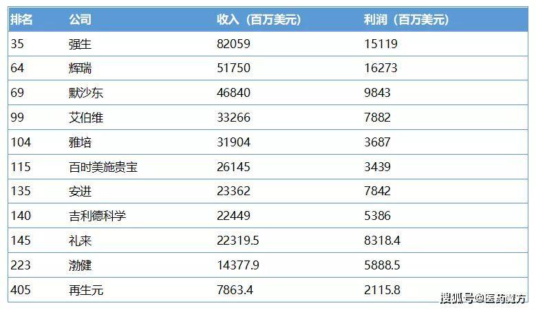 外企药企排名_外企公章图片