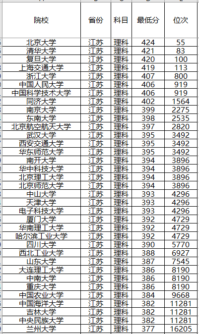 『计划』录取分数位次预测！强基计划来了！2020年全国各省强基计划院校