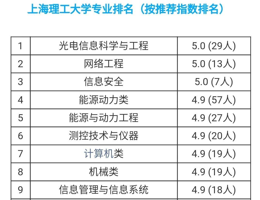 上海专科排名_上海大学排名