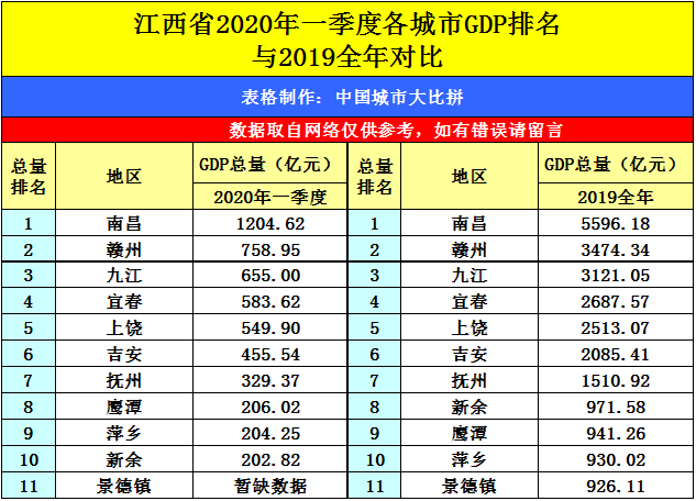 吉安市2020GDp多少_2020吉安市5v5篮球