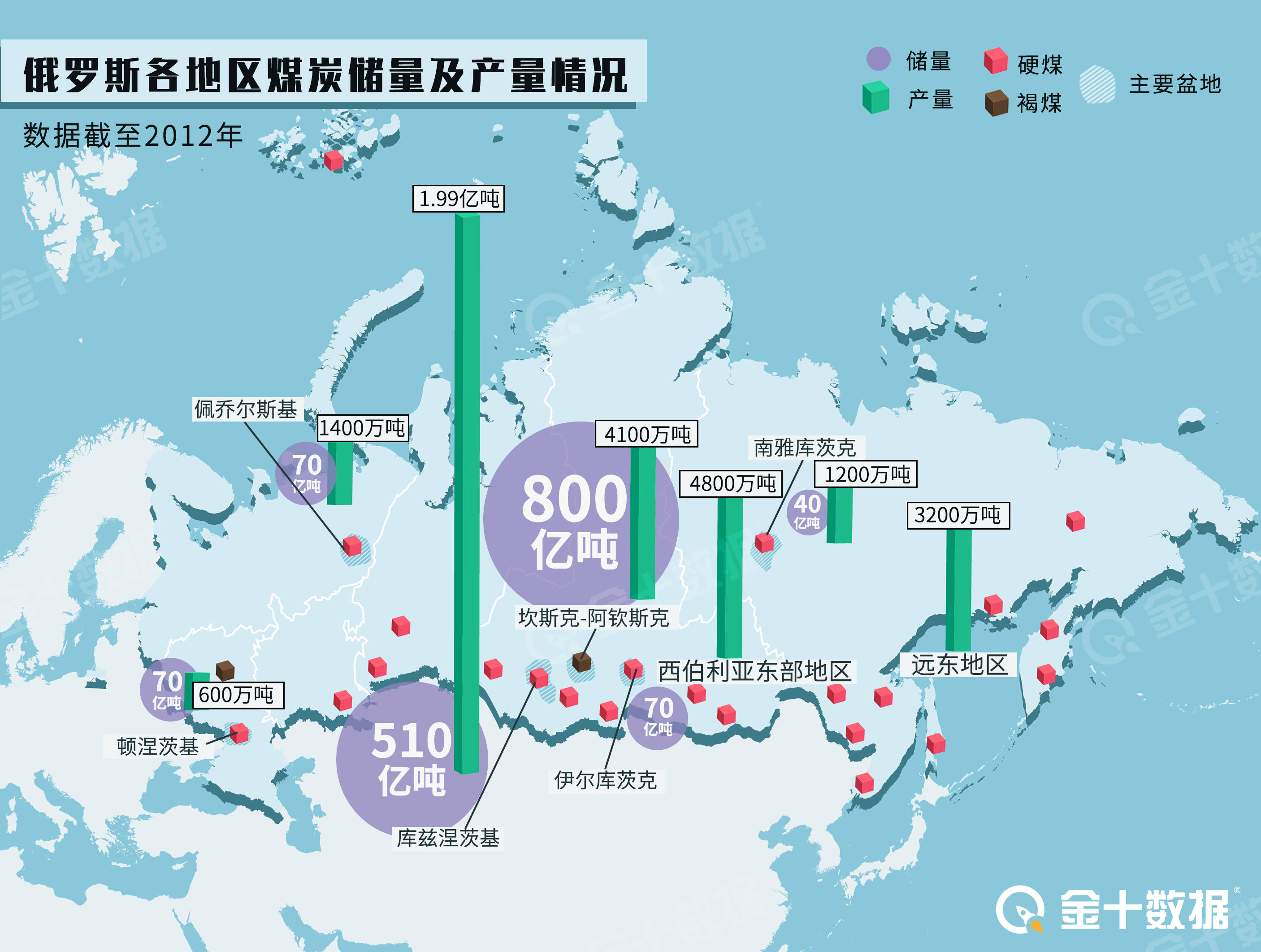 一个月295万吨,俄罗斯对华煤炭出口大涨54%!澳洲却突然骤降