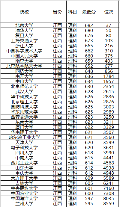 『计划』录取分数位次预测！强基计划来了！2020年全国各省强基计划院校
