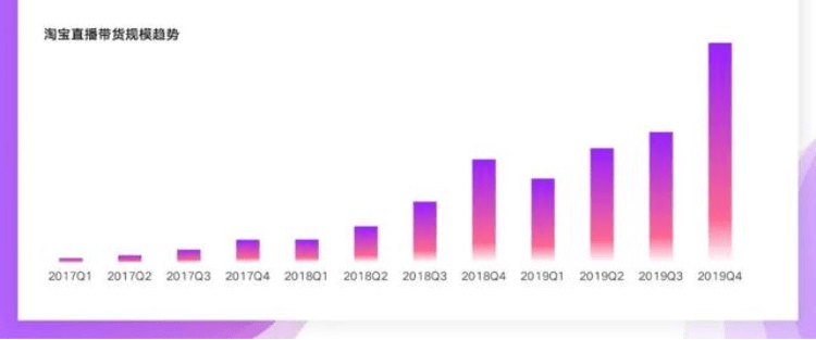 淘宝2020gdp_淘榜单 2020淘宝直播新经济报告 Useit 知识库(2)