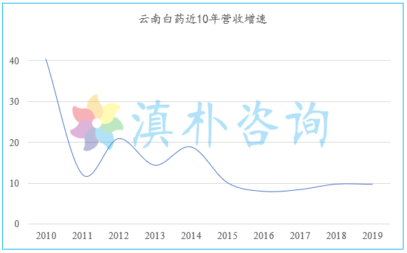 中药材占GDP多少_中药材大全(2)