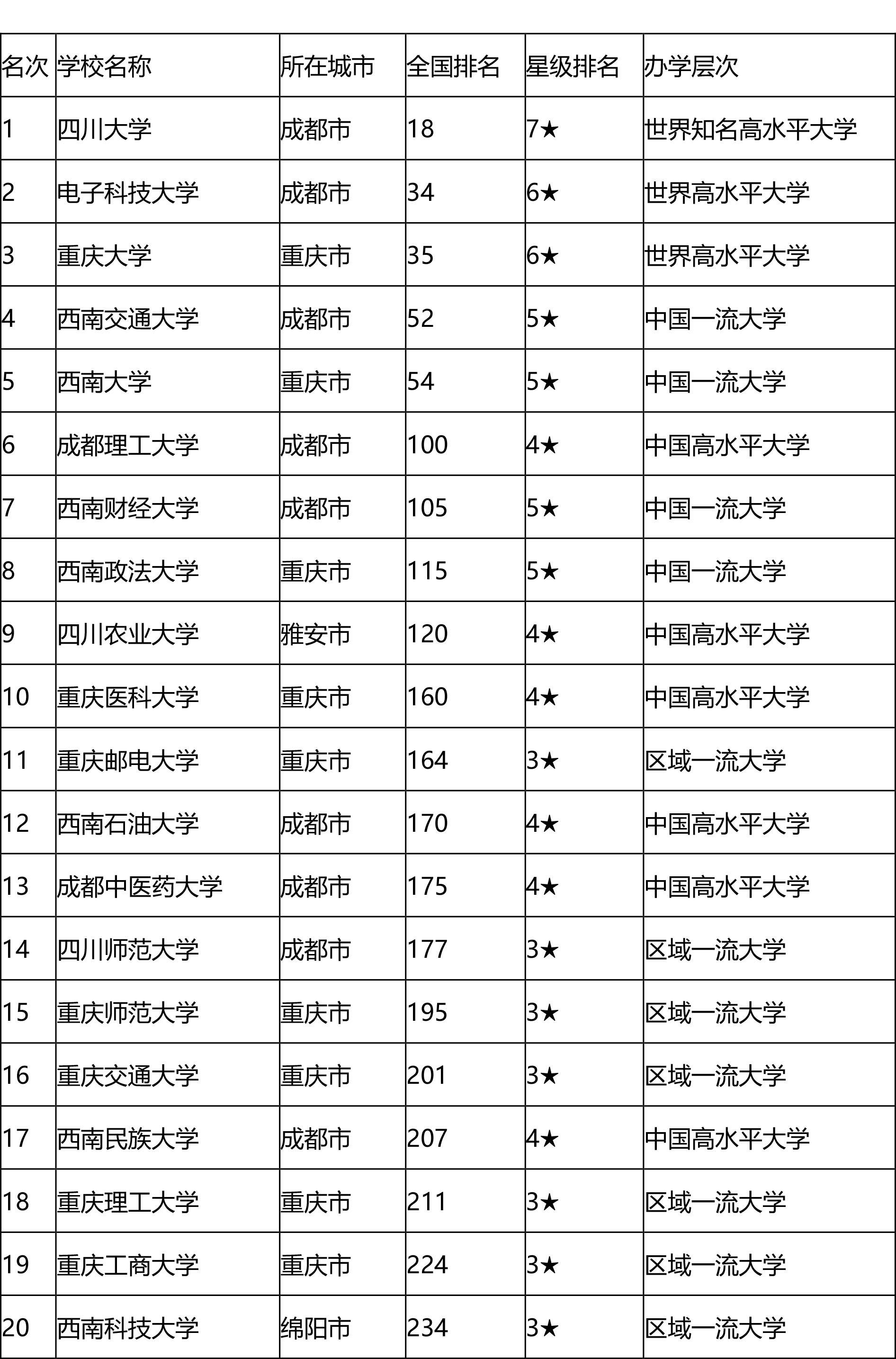 成渝城市群2020年gdp_2020年gdp二十强城市(2)