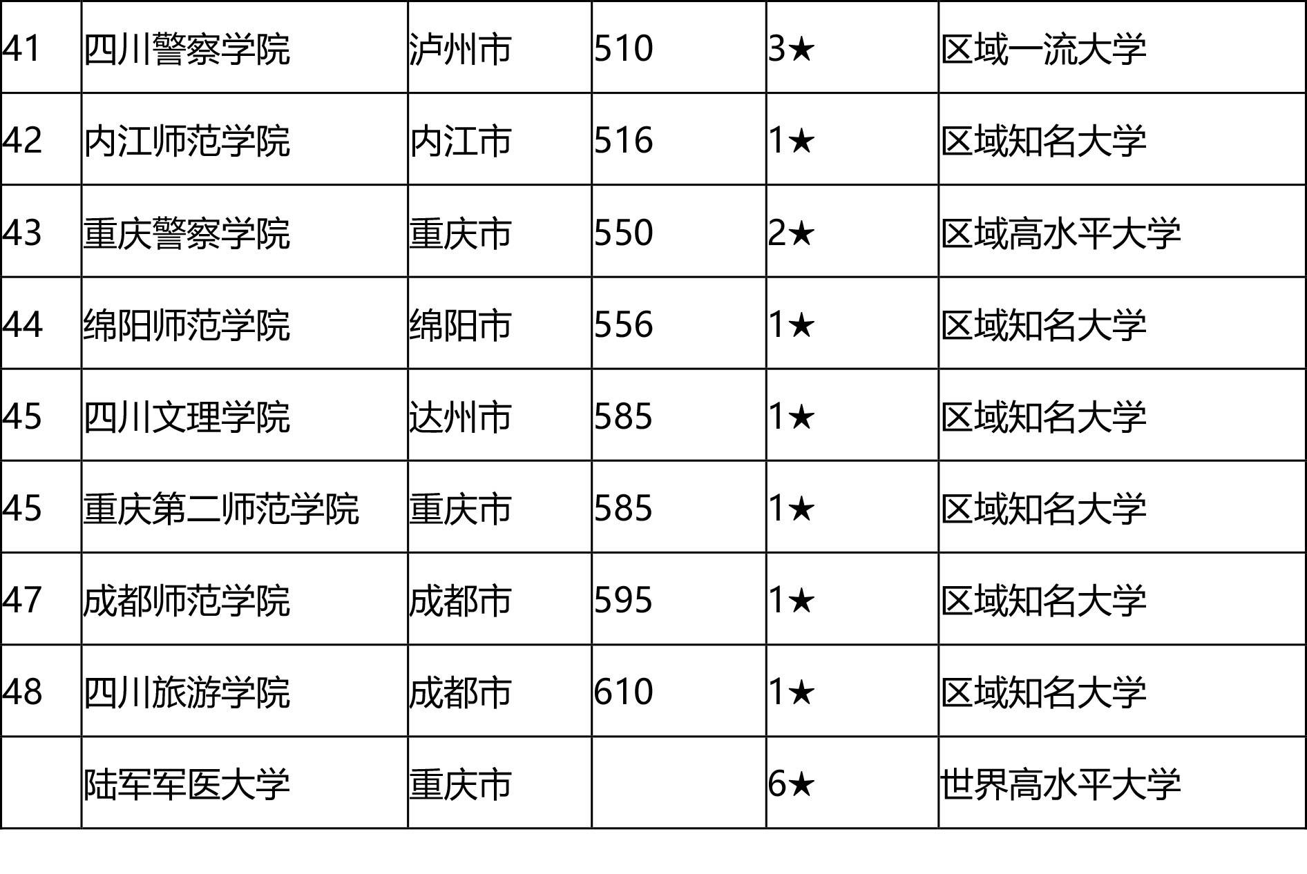 成渝城市群2020年gdp_2020年gdp二十强城市(2)