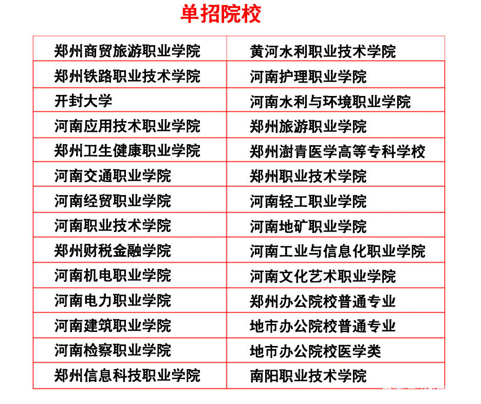 消息资讯|1+3大专升学班是什么意思？可以保送吗？职升机教育的1+3大专升学班在哪