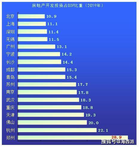 杭州地产公司排名_杭州十大骨科排名医院(3)