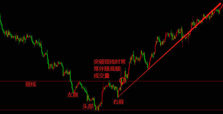 优恩unfx郭顾问:交易员炒长期趋势外汇必懂的k线反转信号