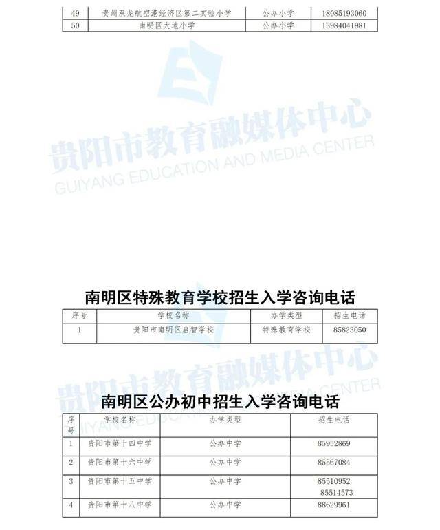 2020贵阳各县市区gdp_贵阳万科花样区位图(2)