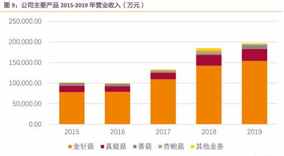 涪陵区2020年一季度G_涪陵区地图